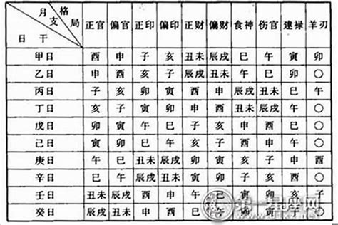 八字偏財意思|八字格局解析——何為偏財格